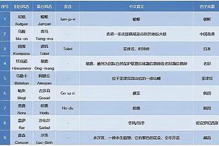 开云开户网址查询官网入口截图1